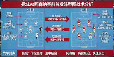 曼城对阵阿森纳赛前首发阵型图战术分析